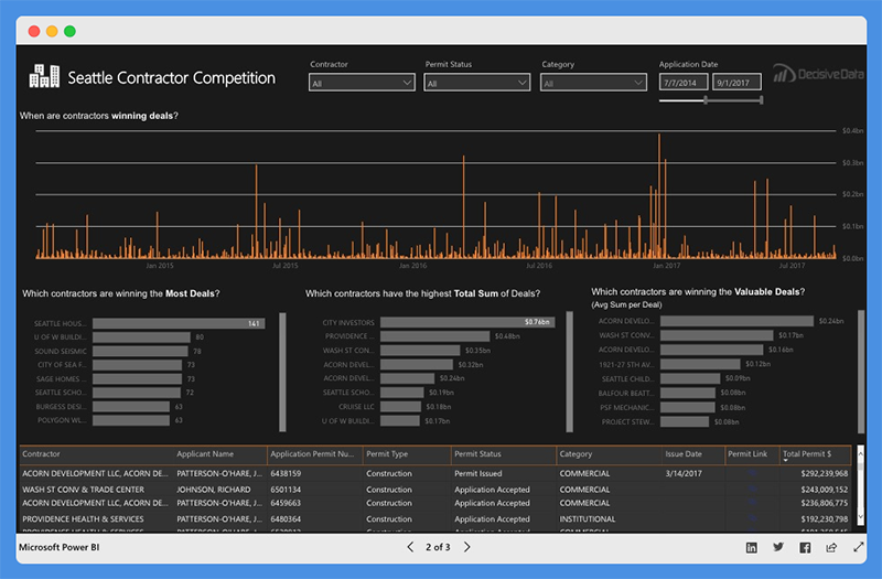 power bi presentation examples