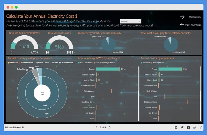 power bi presentation examples