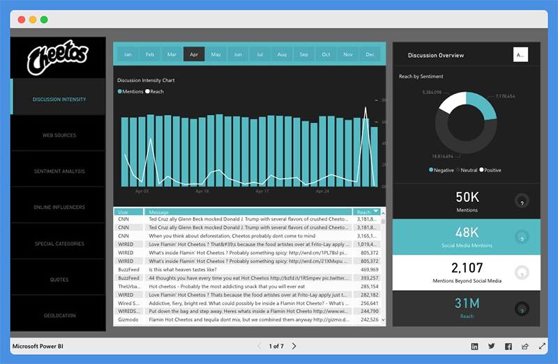 power bi presentation examples