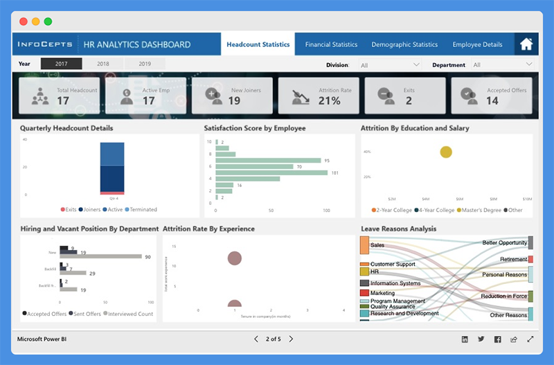 best power bi presentations