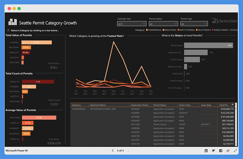 power bi presentation examples