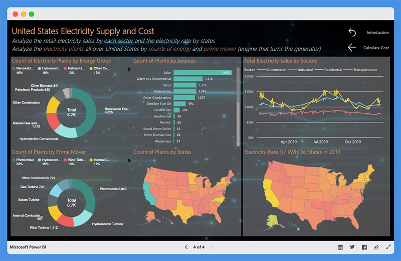 power bi presentation ideas