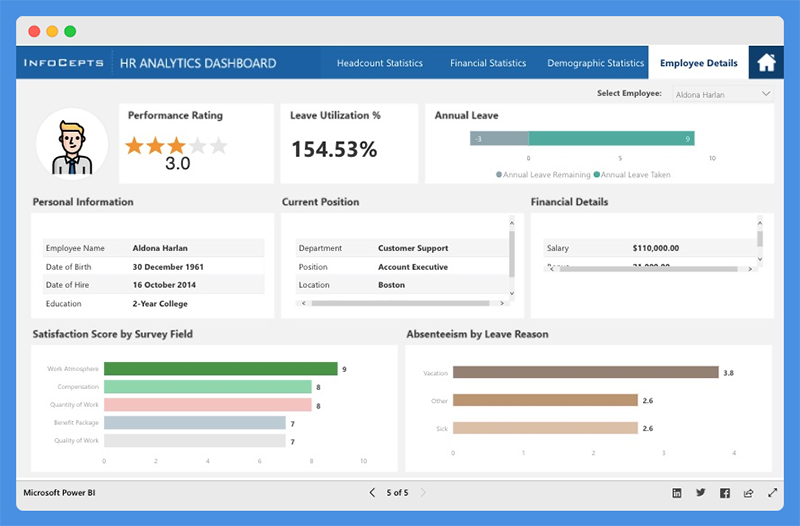 Best Power Bi Dashboard Examples