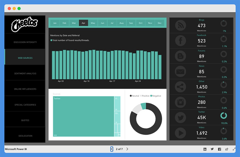 power bi presentation examples