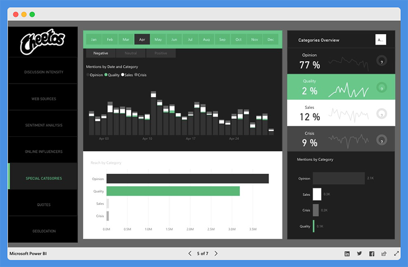 power bi presentation examples