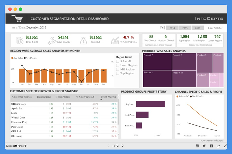 Best Power BI Dashboard Examples