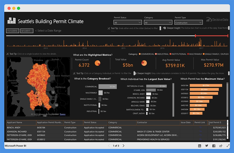 best power bi presentations