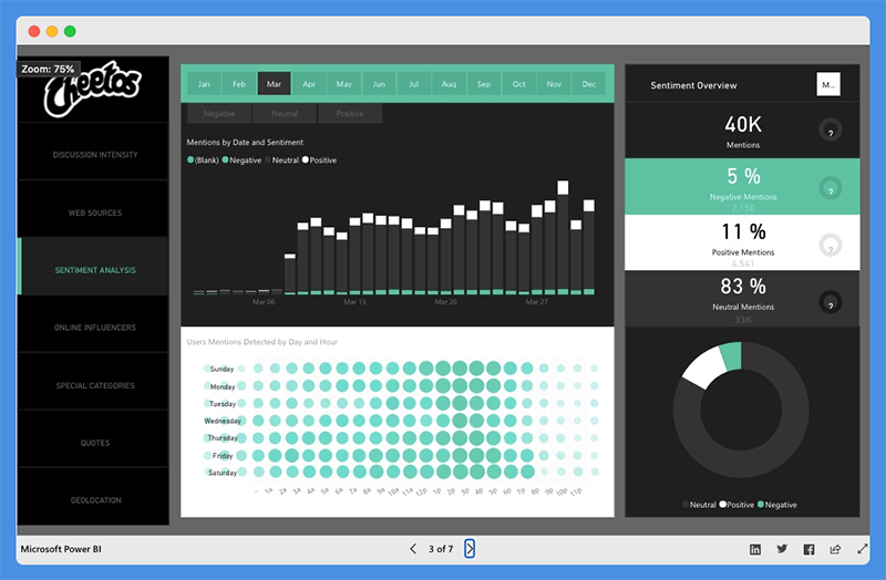 best power bi presentations