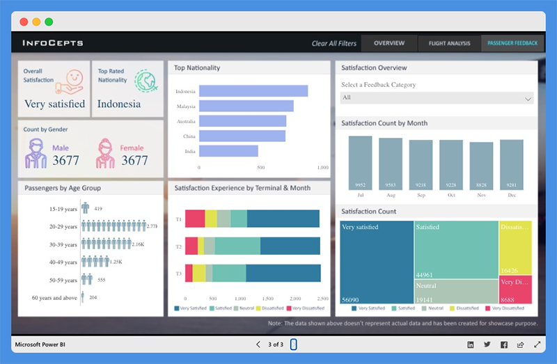 power bi presentation examples