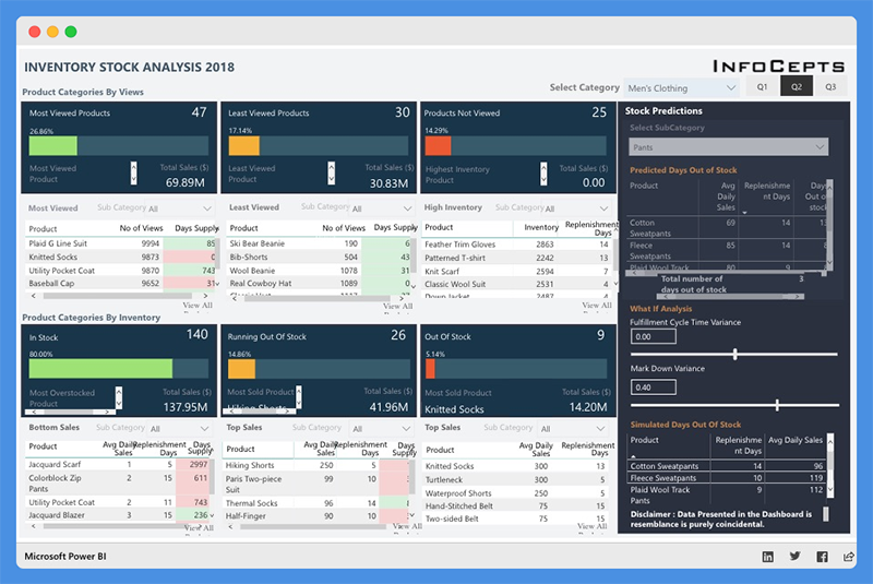 power bi presentation examples