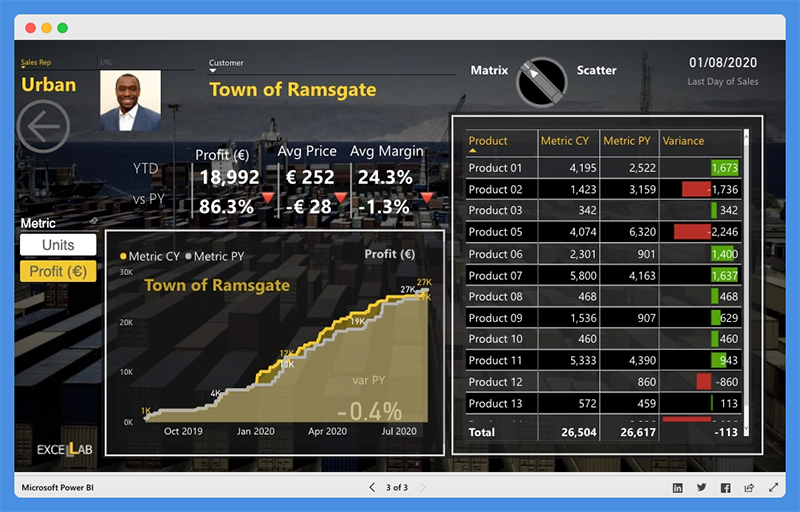 power bi presentation examples