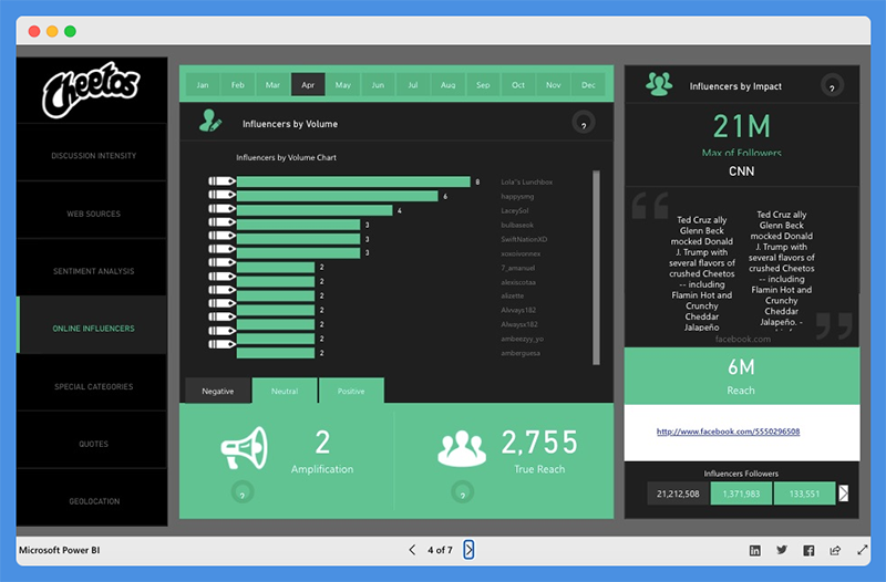 best power bi presentations