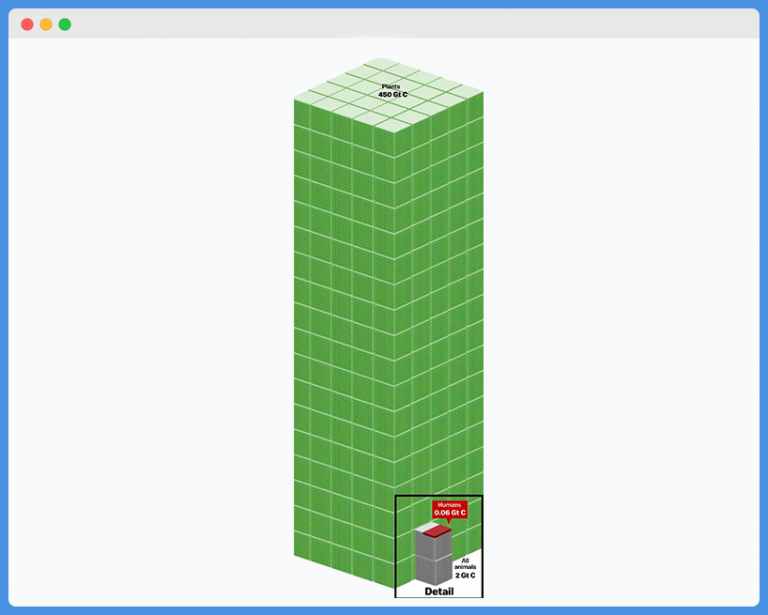 15 Bad Data Visualization Examples