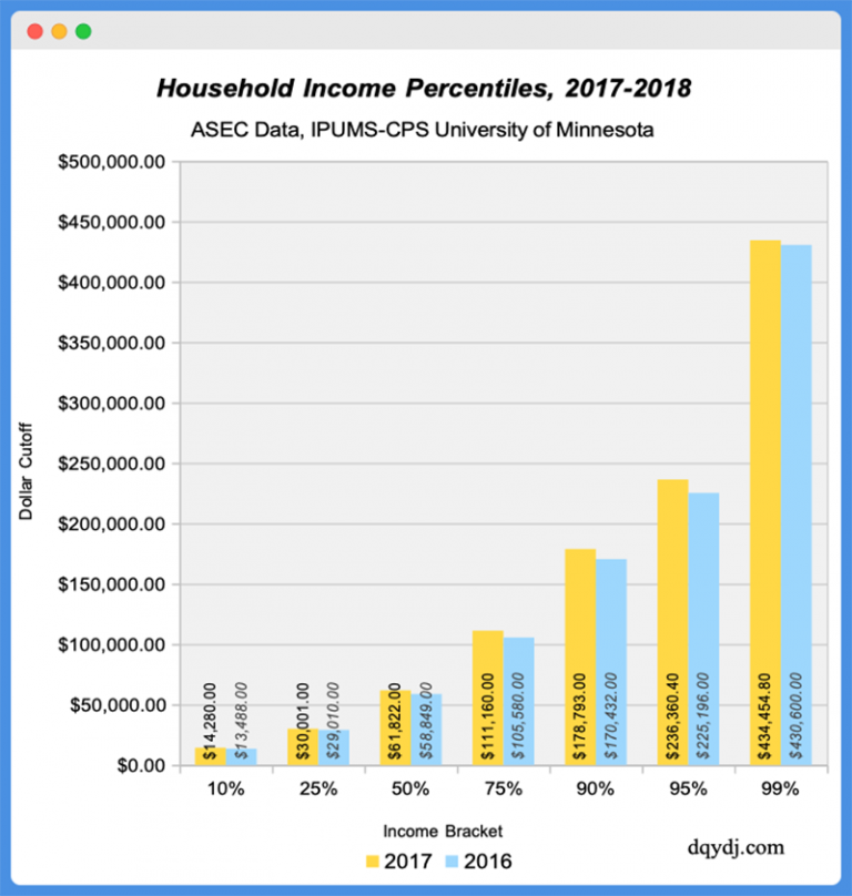 15 Bad Data Visualization Examples