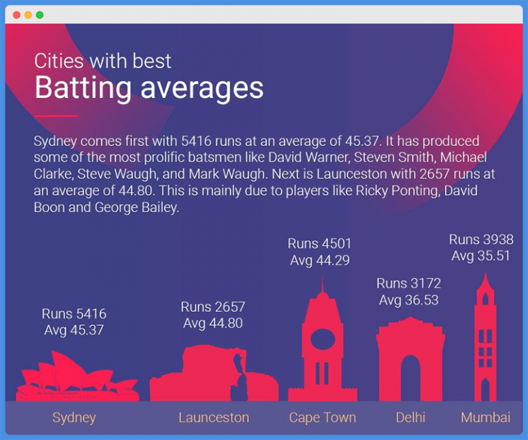 15 Bad Data Visualization Examples