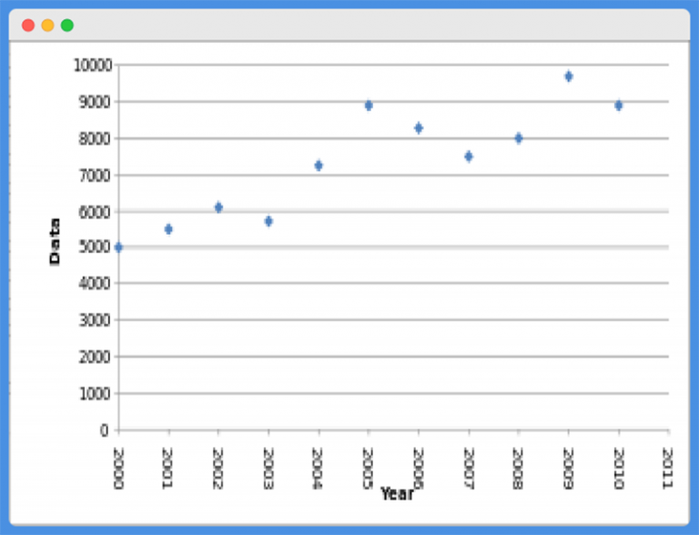 15 Misleading Data Visualization Examples