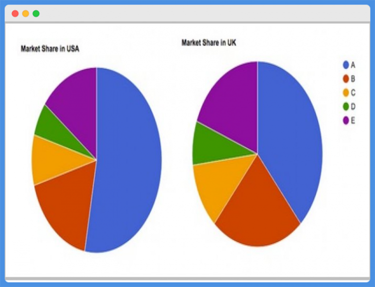 15 Misleading Data Visualization Examples