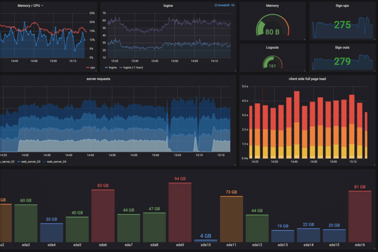 10 Best Open Source Data Analytics Tools 2026