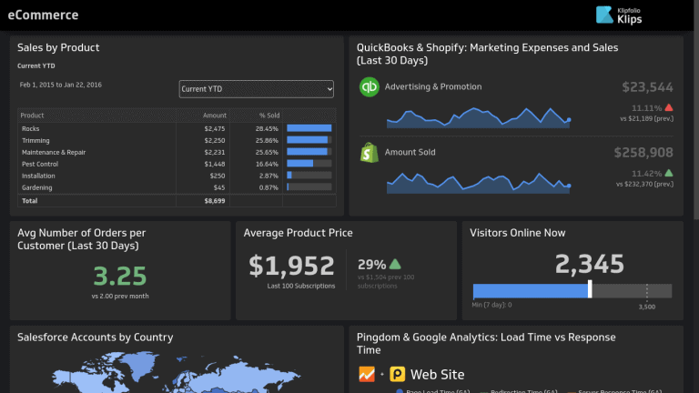 20 Business Intelligence Dashboard Examples