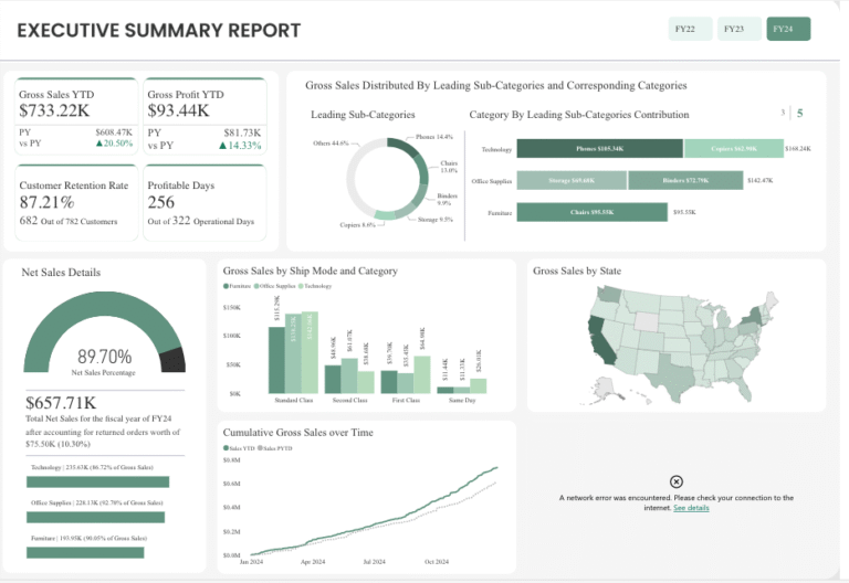 25 Best Power BI Dashboard Examples In 2026