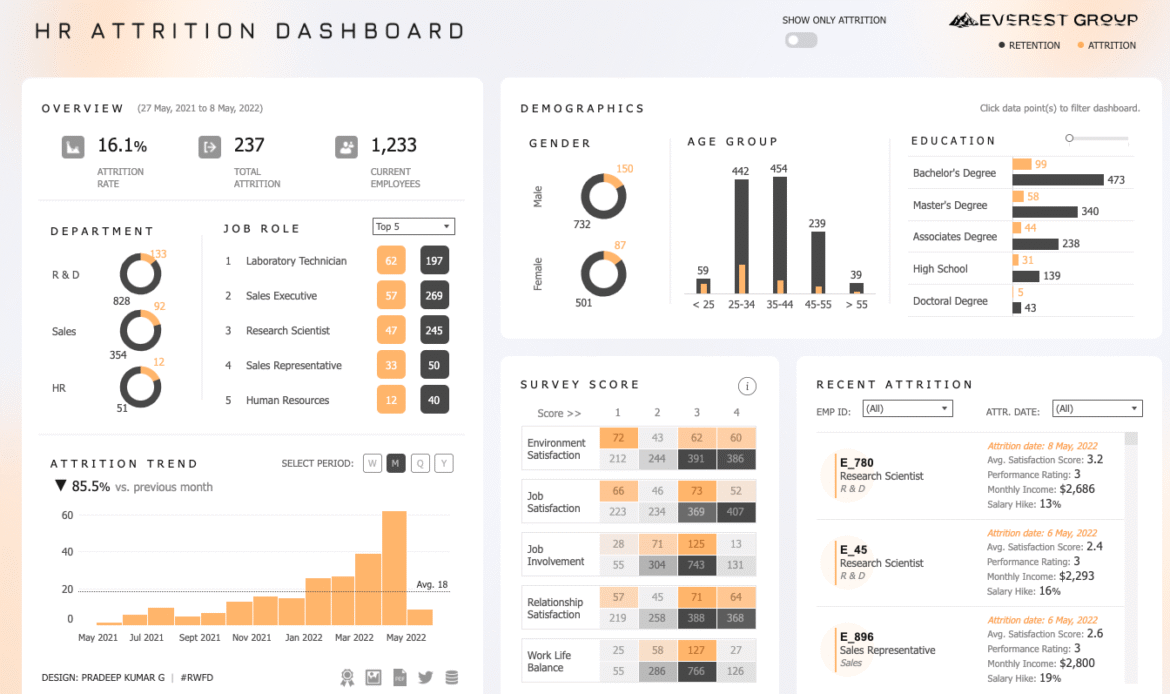 20 Best Tableau Dashboard Examples (Updated 2026)
