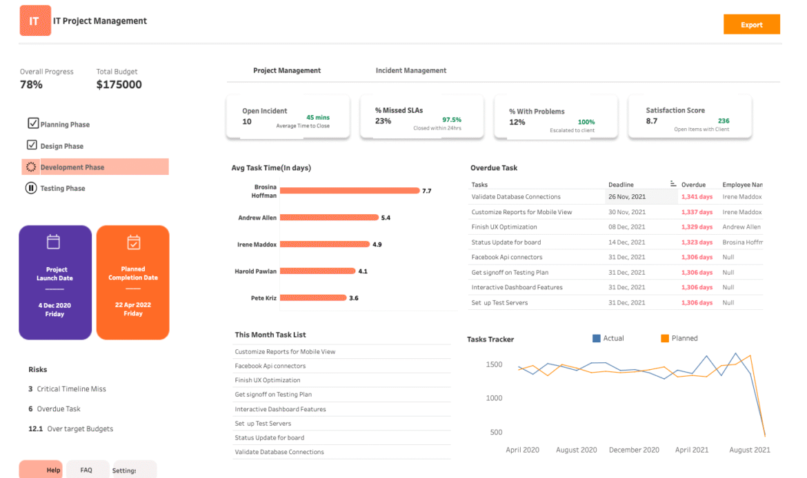 20 Best Tableau Dashboard Examples (Updated 2026)