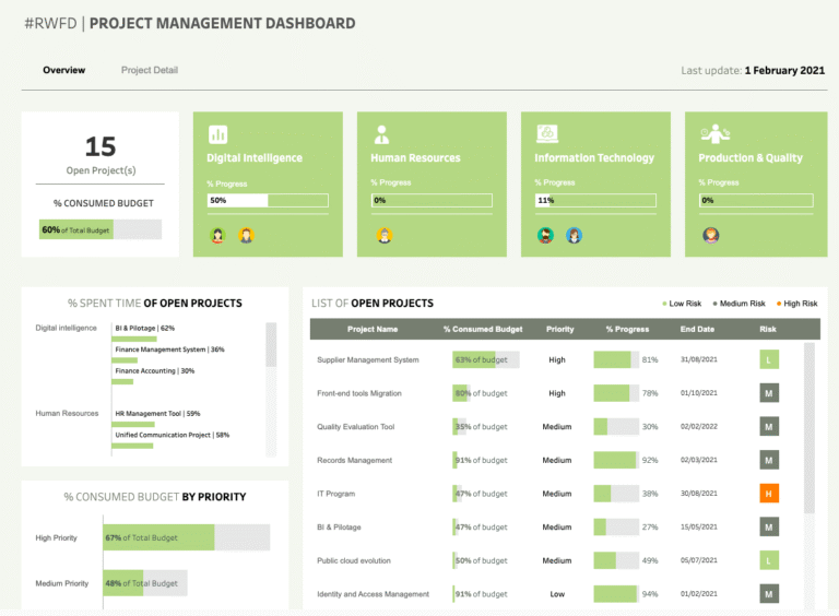 20 Best Tableau Dashboard Examples (Updated 2026)