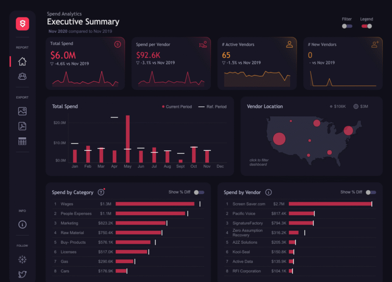 20 Best Tableau Dashboard Examples (Updated 2026)